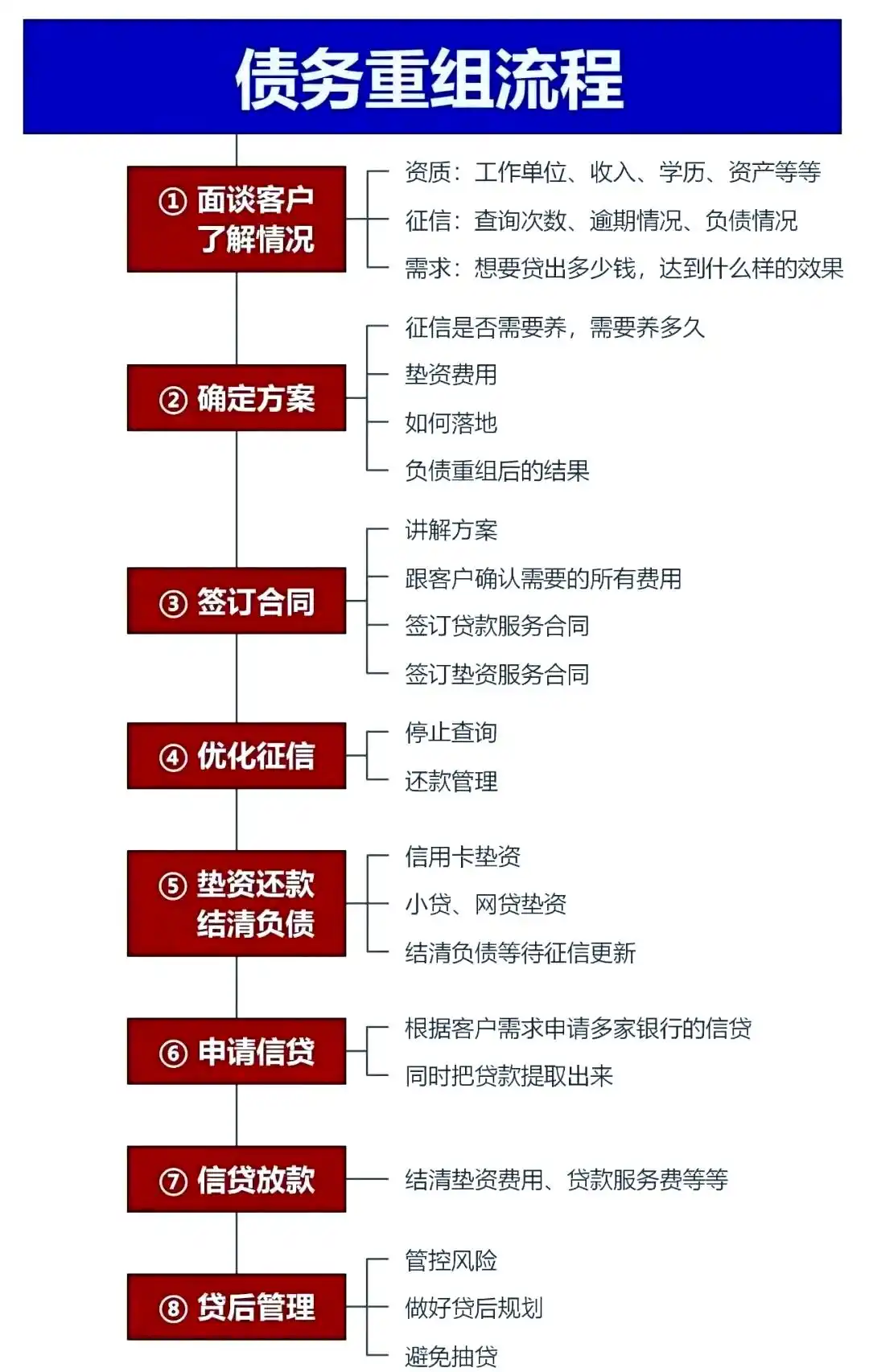 在分宜，中小企业也可以债务重组吗？
